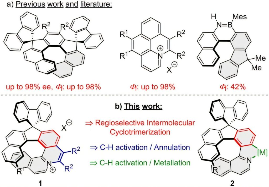 Researchers develop highly fluorescent helical quinolizinium salts via rhodium-catalyzed synthesis