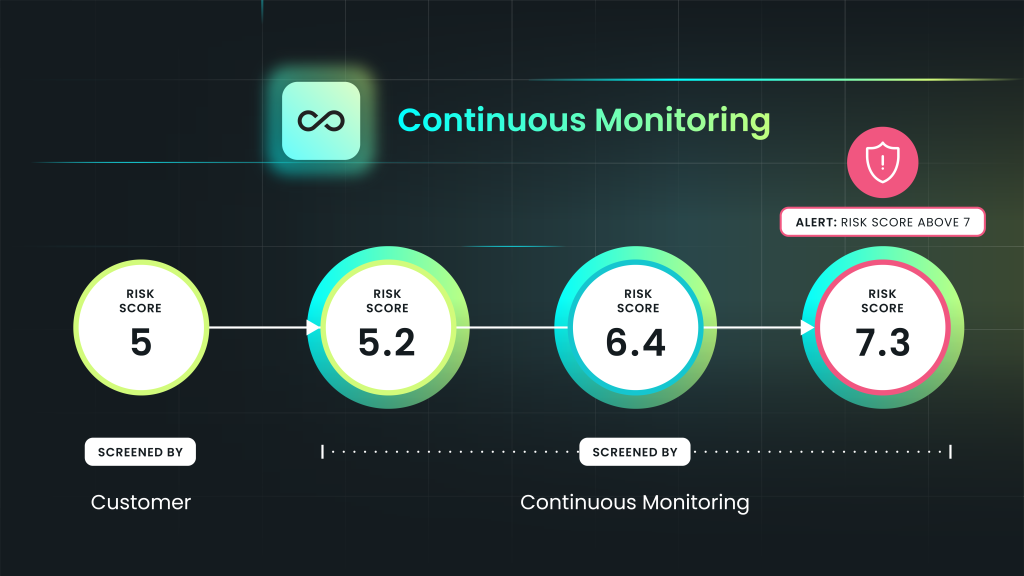Elliptic launches next-generation Continuous Monitoring solution that upgrades the market standard for crypto risk detection Elliptic launches next-generation Continuous Monitoring solution that upgrades the market standard for crypto risk detection